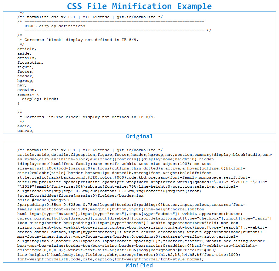 minify css magento minify css magento