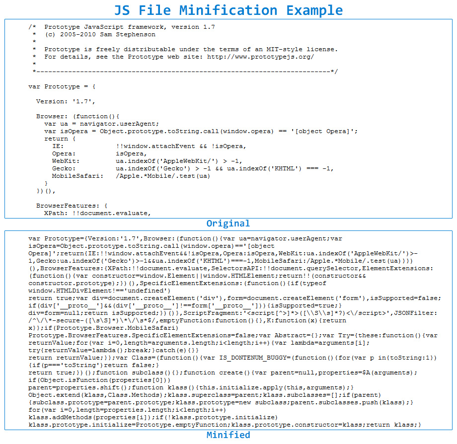 magento minify magento minify