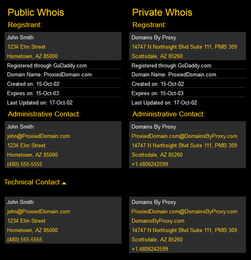 public vs. private